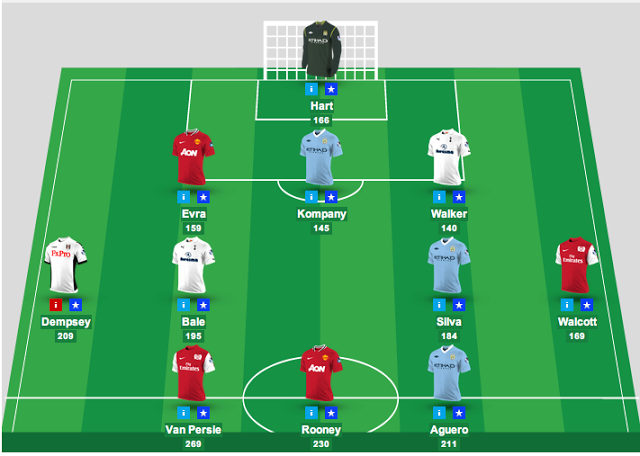fantasy premier league tips and strategy